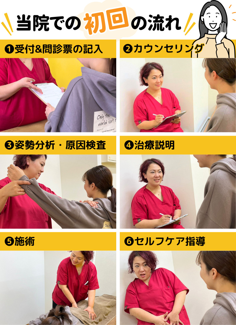 ファミ鍼灸整骨院　施術の流れ